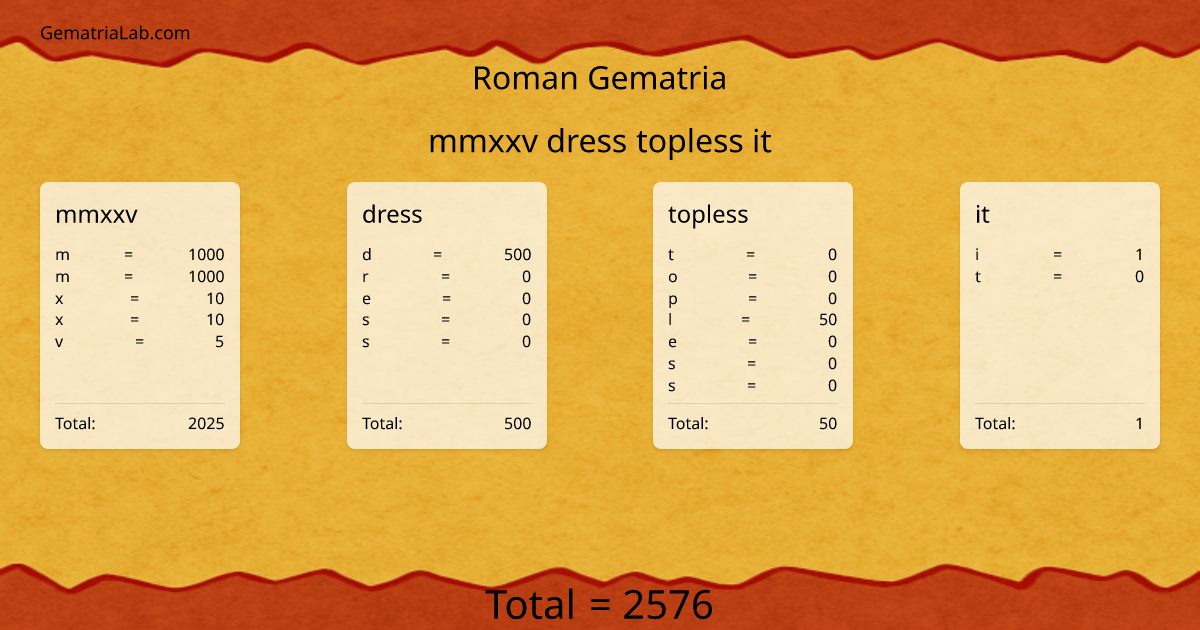 mmxxv dress topless it in roman Gematria